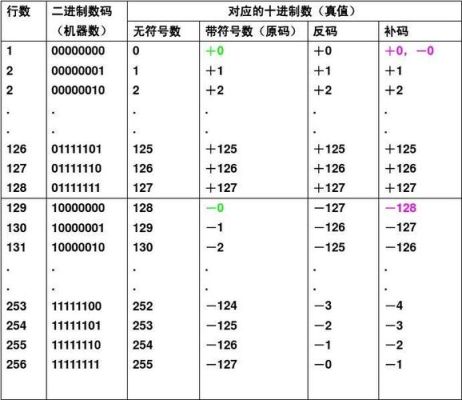 什么是原码补码反码？（原神补码是什么）-图2