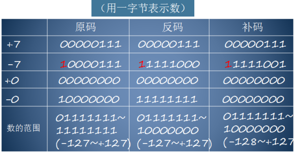 什么是原码补码反码？（原神补码是什么）-图3