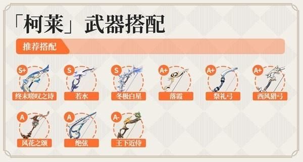 原神克莱和谁搭配？（原神克莱什么武器）-图1