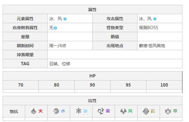 原神狼王免疫哪些元素？（原神免疫什么属性）-图2