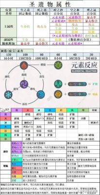 原神各元素值得培养的角色？（原神练什么元素）-图3