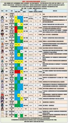 原神雷诺和凝光谁值得培养？（原神雷诺什么强度）-图2