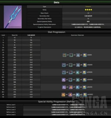 原神鱼叉属性面板？（原神鱼叉是什么）-图1