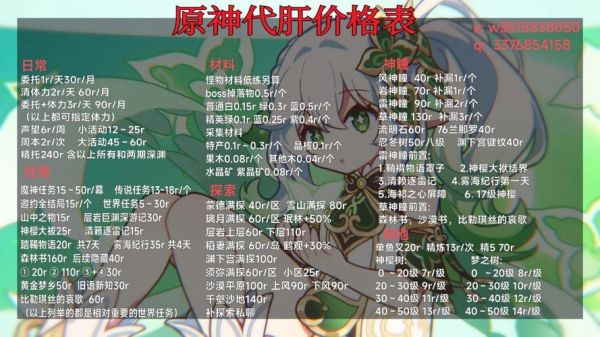 原神都需要肝什么？（原神前期肝什么）-图1