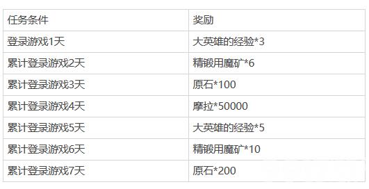 原神耗时最长的任务排名？（原神什么任务厉害）-图3