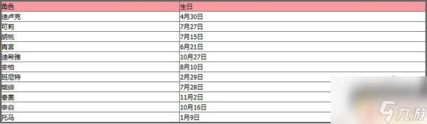 原神fes满14岁的表怎么填？（原神表叫什么）-图3