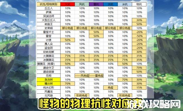 原神姥爷培养攻略？（原神姥爷带什么）-图3