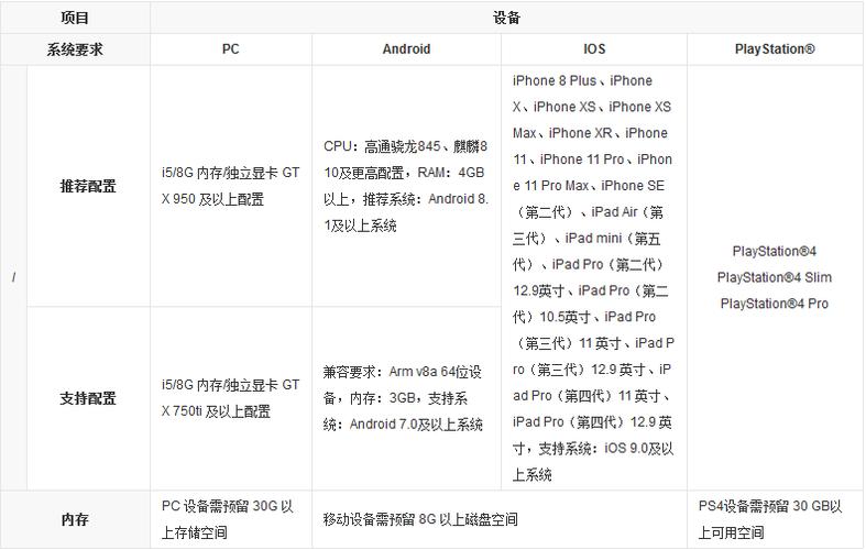 原神要求什么配置？（什么配置带原神）-图1