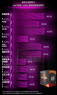 amd锐龙5000能玩原神吗？（原神r代表什么）-图1