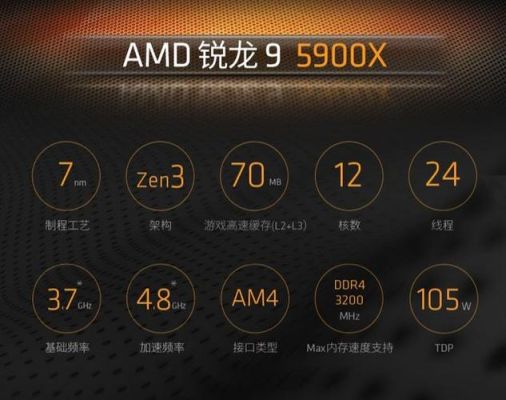 amd锐龙5000能玩原神吗？（原神r代表什么）-图2