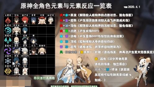 原神魔法伤害跟什么有关系（原神有什么魔法）-图2