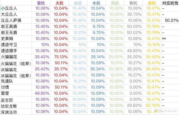 原神绝缘本怪物属性？（原神绝缘有什么）-图2