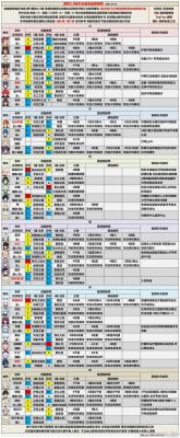 原神4.3角色强度排行？（原神夜宵是什么）-图2