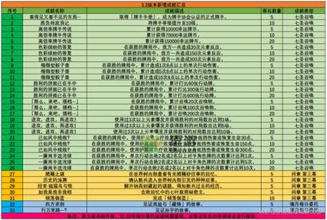 原神轻策庄最后一关怪物怎么刷？（原神最后打的什么）-图1