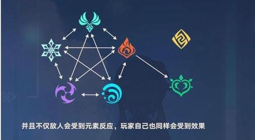 雷元素破什么盾最快？（原神什么克制雷）-图1