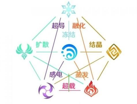 原神水神刷什么副本？（原神什么克制水系）-图1