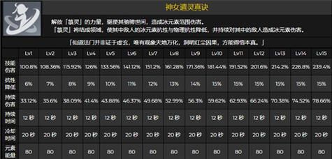 原神元素爆发倍率排行？（原神什么元素大）-图2