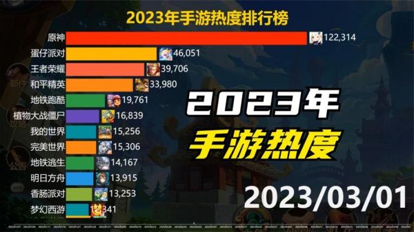 2023年如何重新评价原神？（原神到底改变什么）-图1