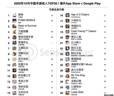 原神收入统计？（原神收入靠什么）-图3