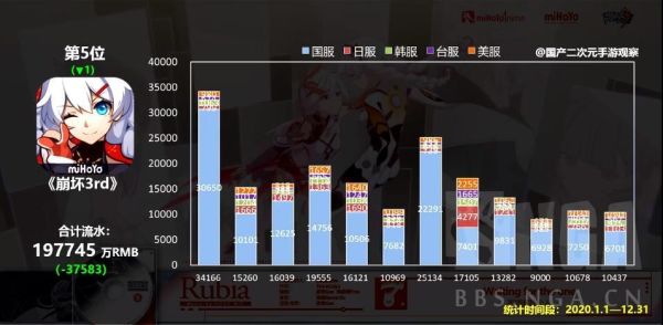 原神收入统计？（原神收入靠什么）-图2