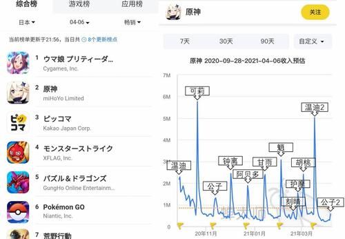 原神流水超某音时长是什么意思？（原神流水包括什么）-图2