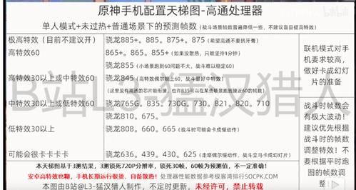 原神需要什么处理器？（原神要什么cpu）-图3