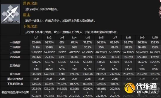 原神所有角色技能名字？（原神都有什么技能）-图2