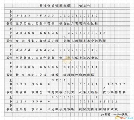 原神演奏顺序？（原神什么曲目难）-图2