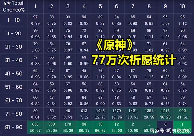 原神限定祈愿第一次出金出限定概率？（原神首次祈愿什么）-图1