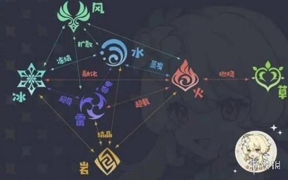 原神冰风反应是什么？（原神 风带来什么）-图2