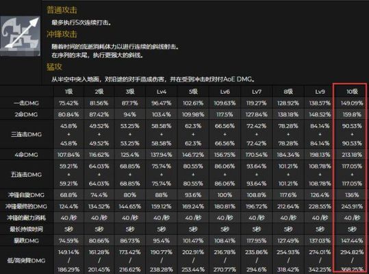 原神角色大招倍率排名？（倍率原神是什么）-图1