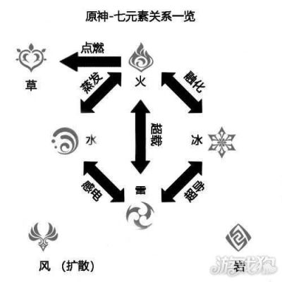 原神元素对应符号？（原神元素叫什么）-图1