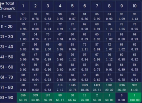 原神多少抽加概率？（原神几率是什么）-图1