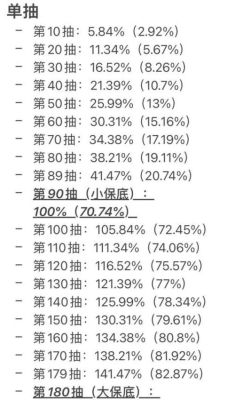 原神多少抽加概率？（原神几率是什么）-图3