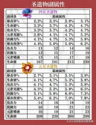 原神最快升級方法？（原神升级用什么）-图2