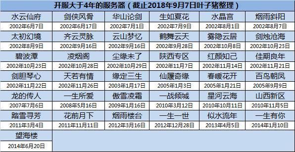 大话西游2男仙克土用什么法？（原神土被什么克制）-图1