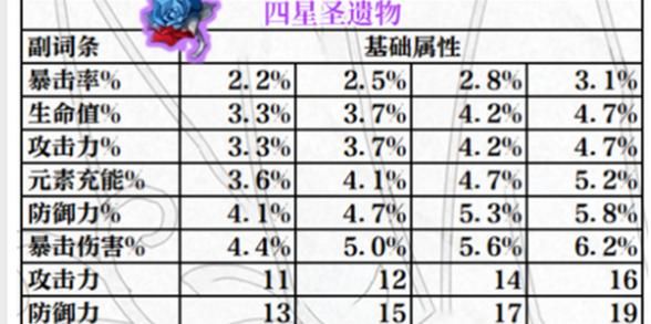 原神攻击副词最高多少？（原神副词是什么）-图3