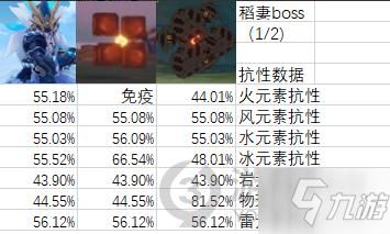 原神抗性有用吗？（原神刷什么抗性）-图1