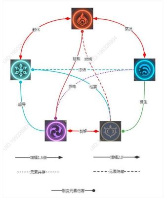 原神草元素反应机制？（原神草图是什么）-图1