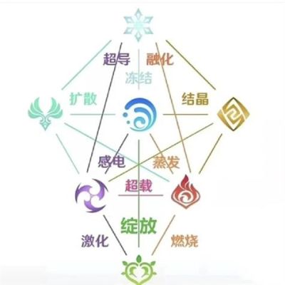 原神草元素反应机制？（原神草图是什么）-图3