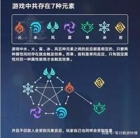 原神七种元素对应的所有角色？（原神各对应什么）-图2