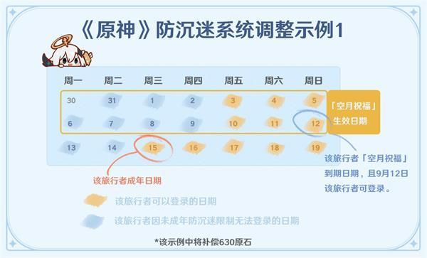 原神健康系统规则？（原神什么系统好）-图2