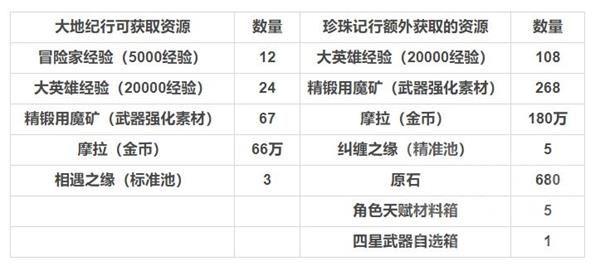 原神显卡性价比推荐？（原神gp是什么）-图3