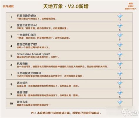 原神伤害成就名称？（原神挑战会出什么）-图2