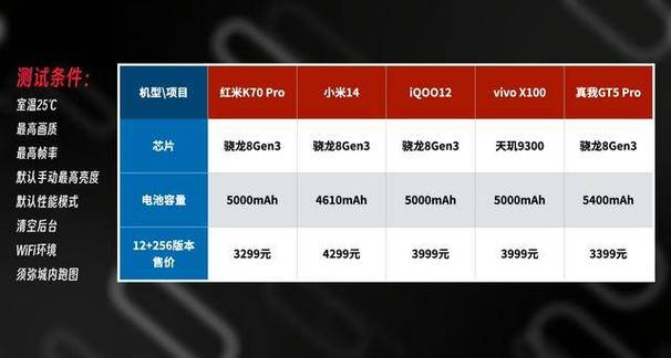 原神处理器最低多少？（原神什么机型便宜）-图3