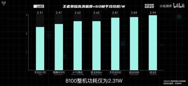 运行原神最高画质的芯片有哪些？（什么芯片搭载原神）-图1