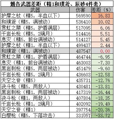 原神薙刀属性详解？（原神薙刀是什么）-图2