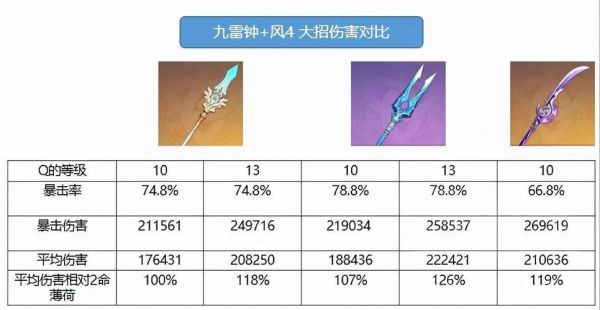 原神薙刀属性详解？（原神薙刀是什么）-图3