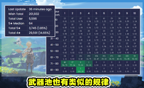 原神90发不出金的概率？（原神什么角色最惨）-图2