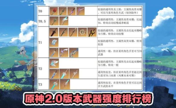 原神武器基础攻击力排行？（原神打什么武器）-图2